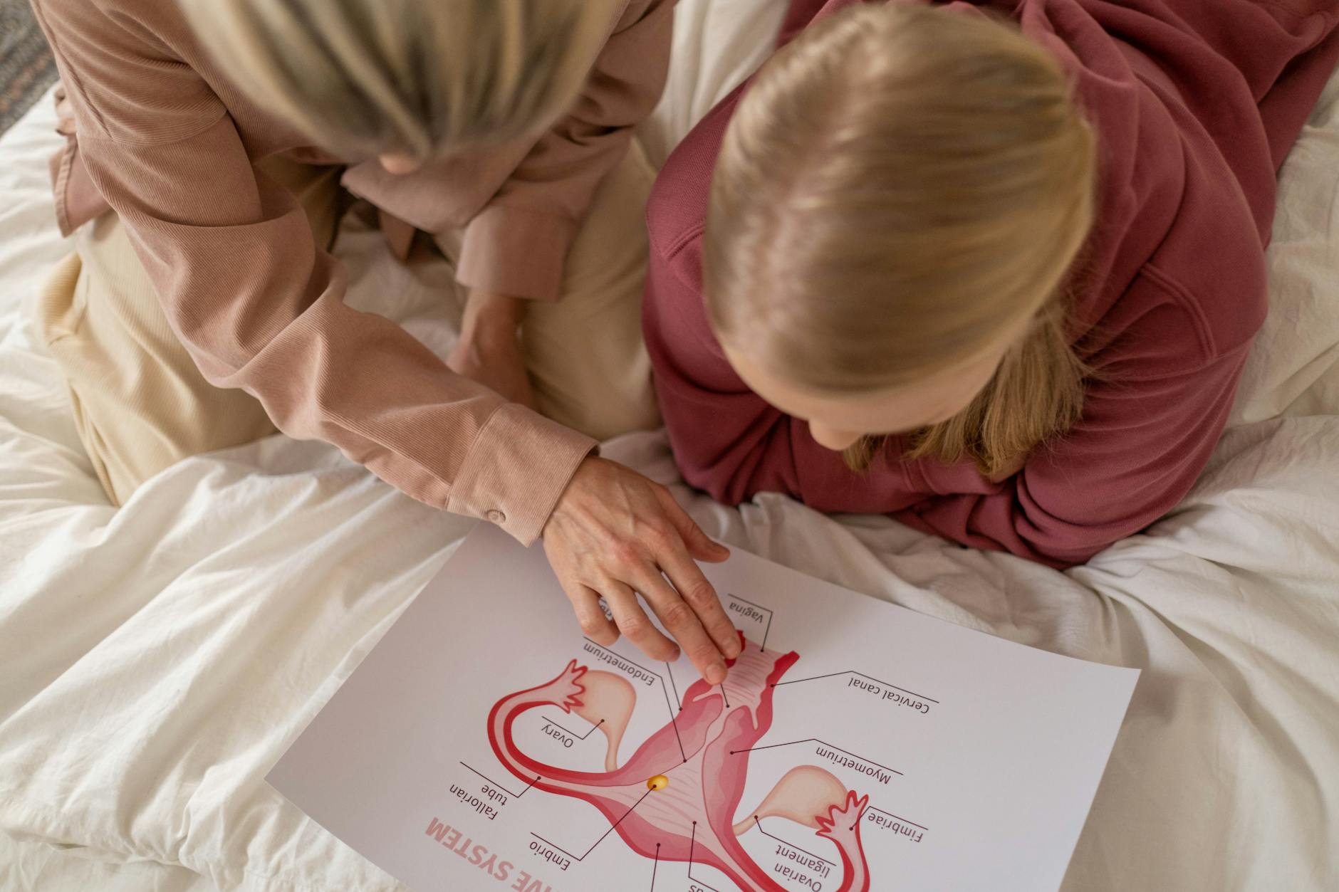 What You Should Know About Reproductive Care