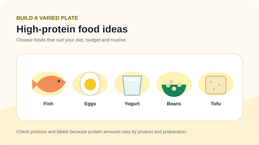 Illustrated high-protein food choices including fish, eggs, yogurt, beans and tofu