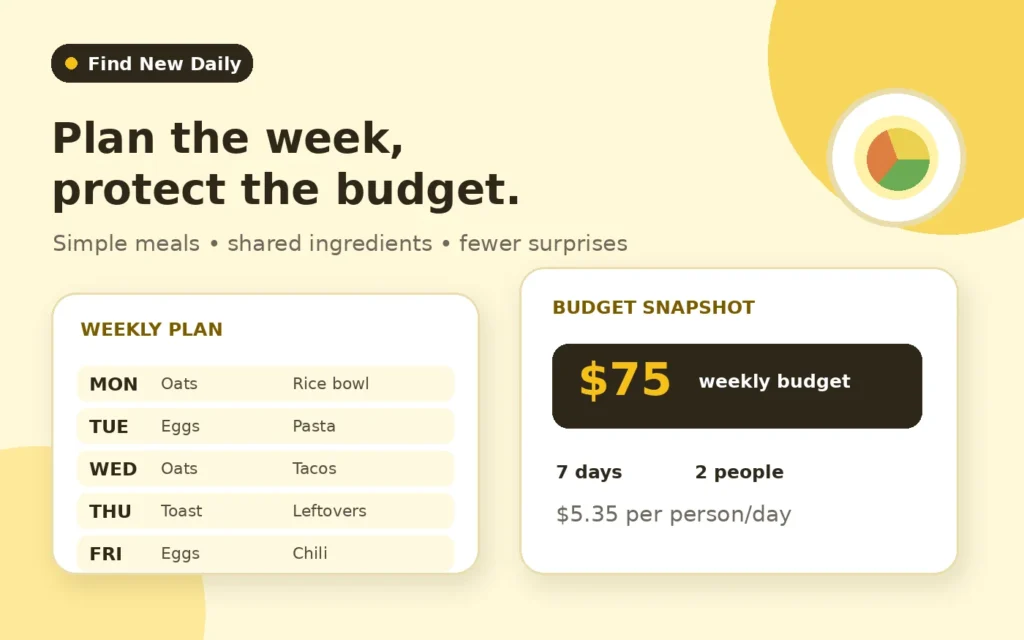 Weekly meal planning example for Budget Meal Planner + Grocery List Generator USA | Cheap Weekly Meal Plans
