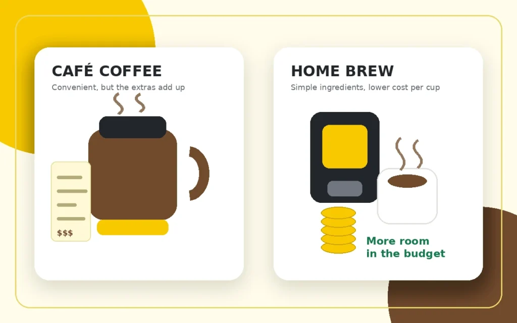 Café coffee compared with homemade coffee