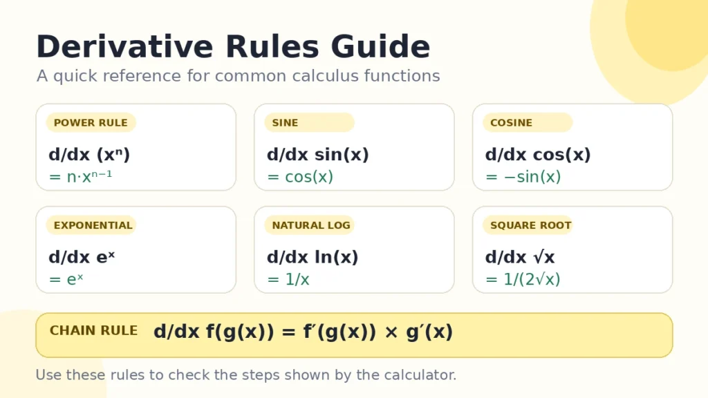 Derivative rules reference for Dividend Calculator – Estimate Dividend Income, Yield & Monthly Payments