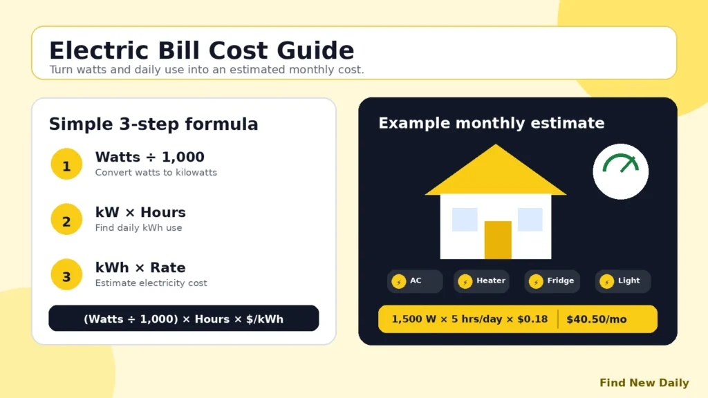 Electric Bill Cost Calculator USA – Estimate Appliance Electricity Cost electricity cost guide
