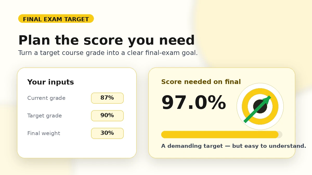 Student planning a target final exam grade