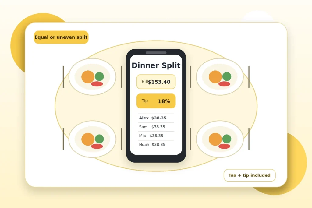 Illustrated guide for using the Group Dinner Tip Split Calculator USA – Split Bill With Tip & Tax