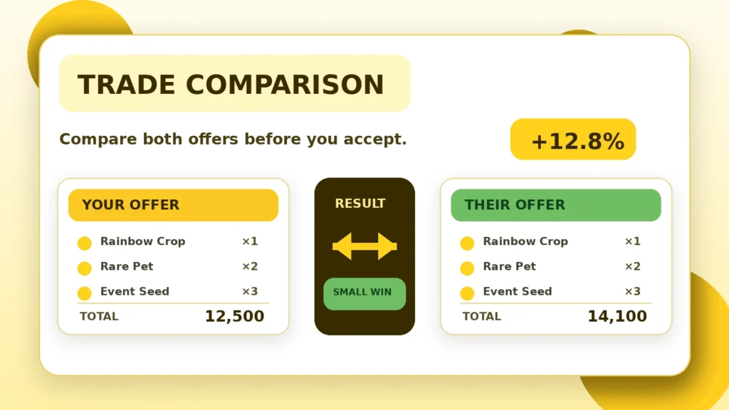 Grow a Garden Calculator – Crop Value, Pet Value & Trade Checker trade comparison guide