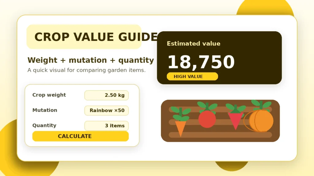 Grow a Garden Calculator – Crop Value, Pet Value & Trade Checker crop value guide