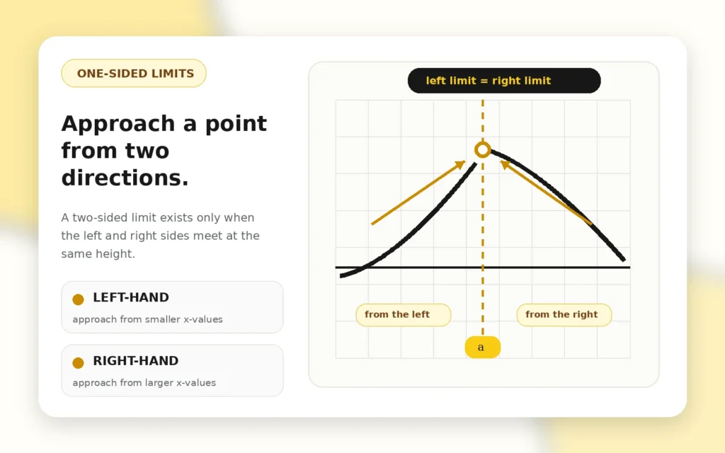 Limit Calculator left-hand and right-hand limit illustration