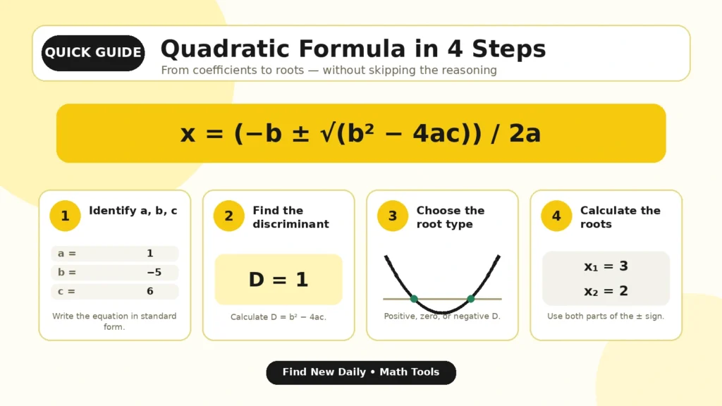 Steps for using Quadratic Formula Calculator With Steps