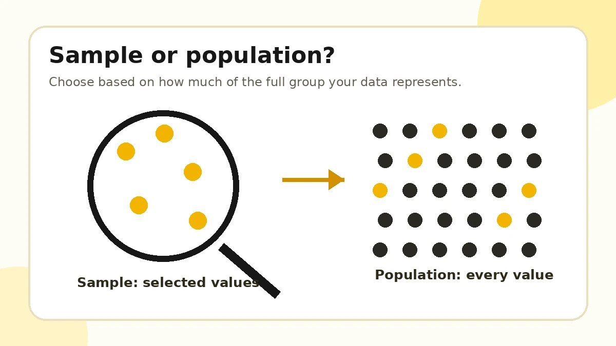 Sample data compared with a complete population data set