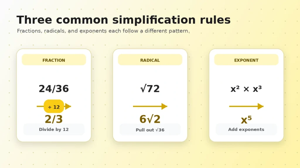 Simplify Calculator examples for fractions radicals and exponents