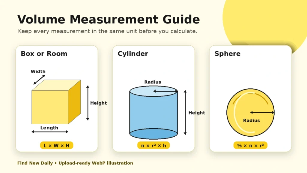 Length width height and radius guide for Volume Calculator