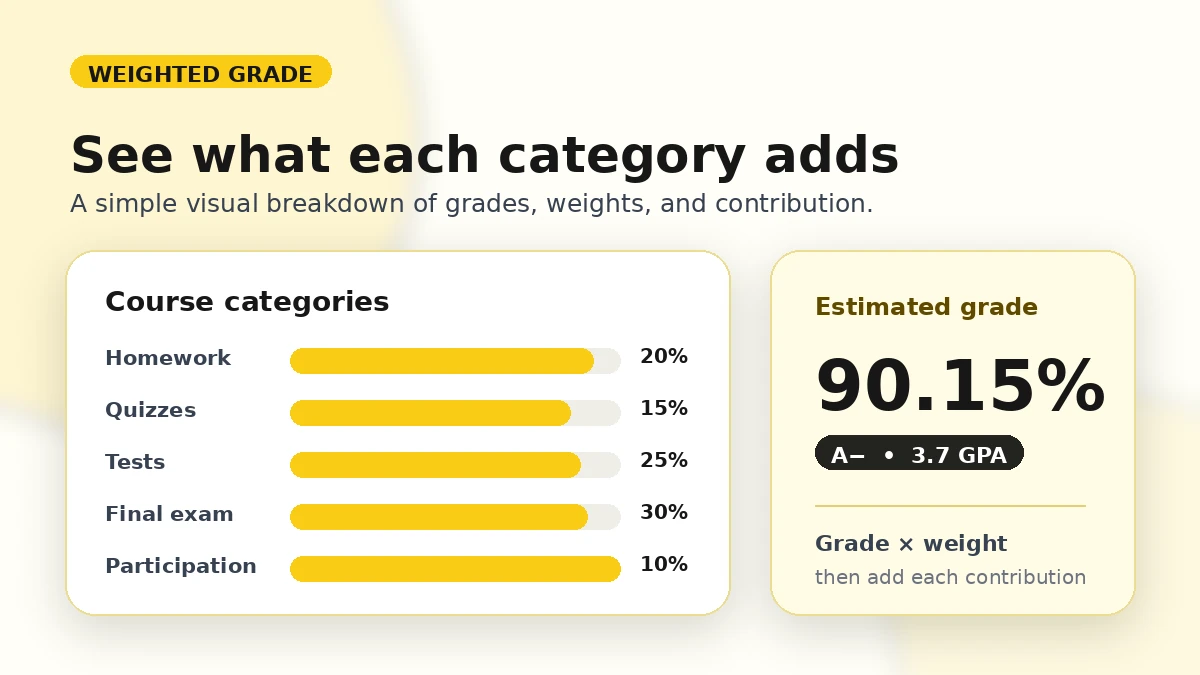 Weighted grade categories and contribution example